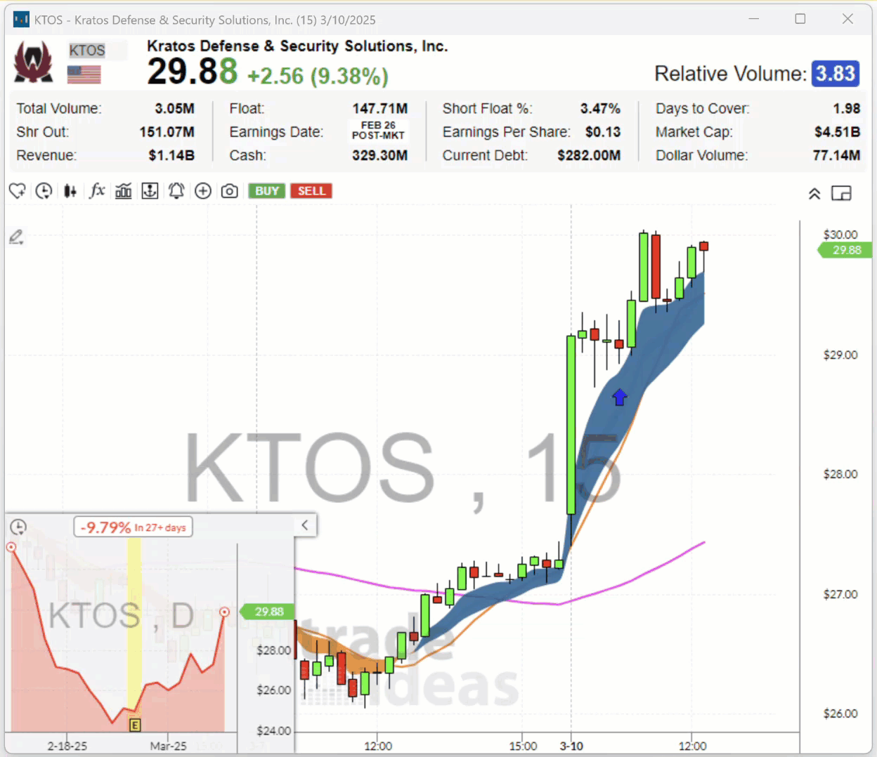 PiP Charts & Idea Surfing: Trade Faster, Think Less